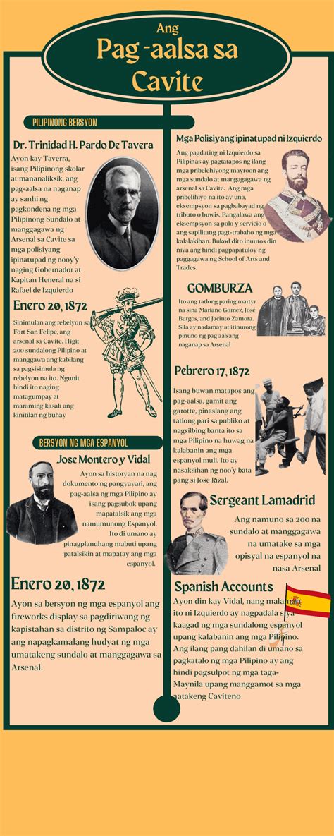 timeline of cavite mutiny